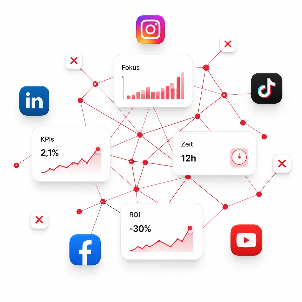 Verstreute Plattform-Daten – Reichweite, Engagement & Klicks ohne klare Auswertung.